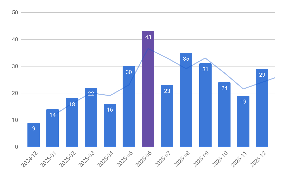 Grafico 1 Informe 49