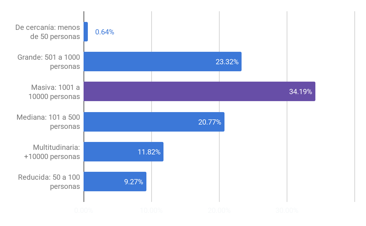 Grafico 10 Informe 49