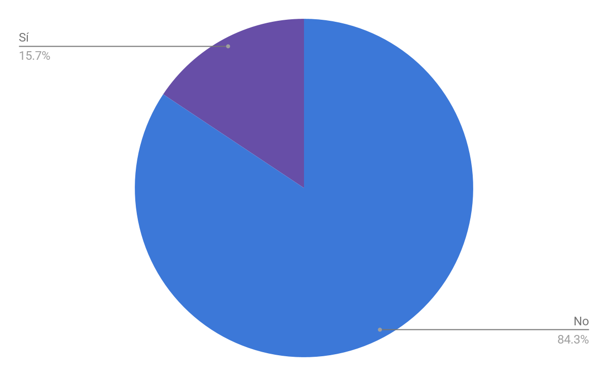 Grafico 13 Informe 49
