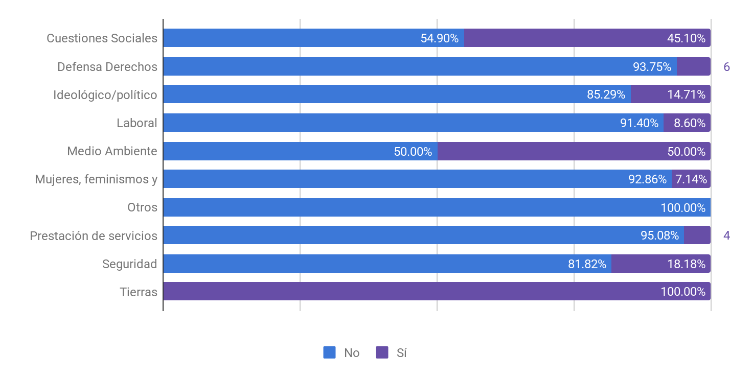 Grafico 14 Informe 49