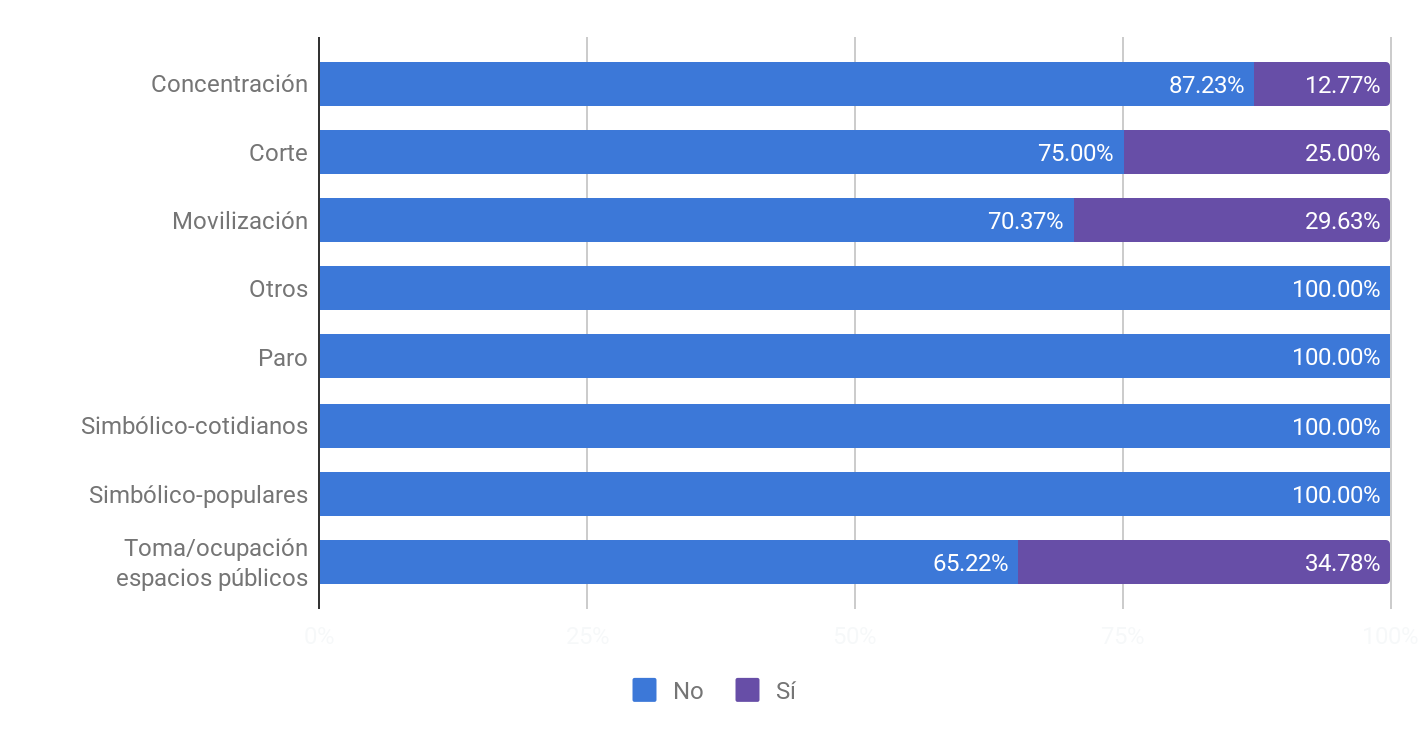 Grafico 15 Informe 49