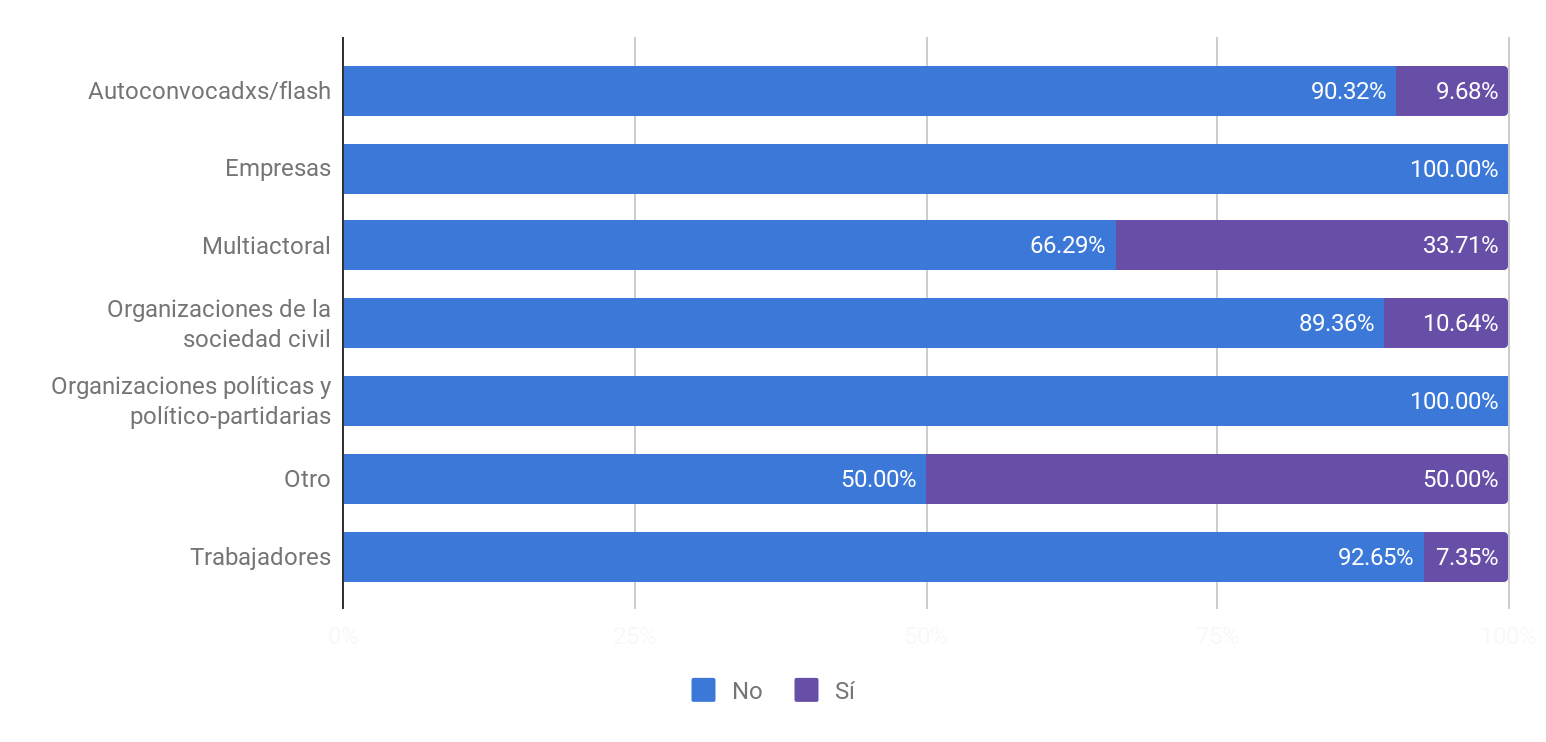 Grafico 16 Informe 49