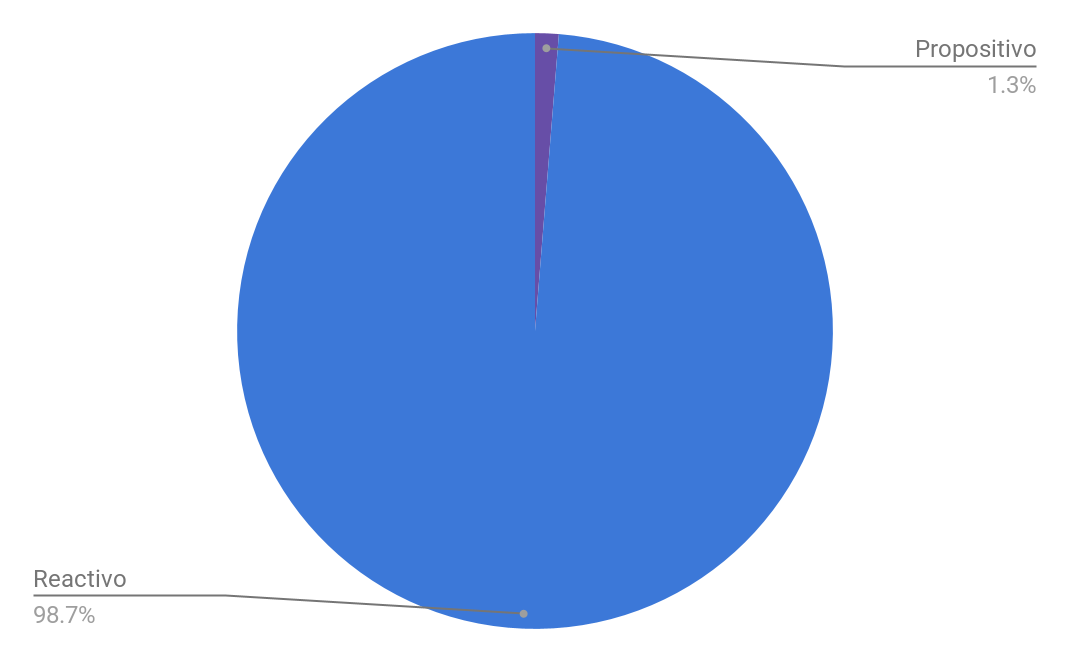 Grafico 5 Informe 49