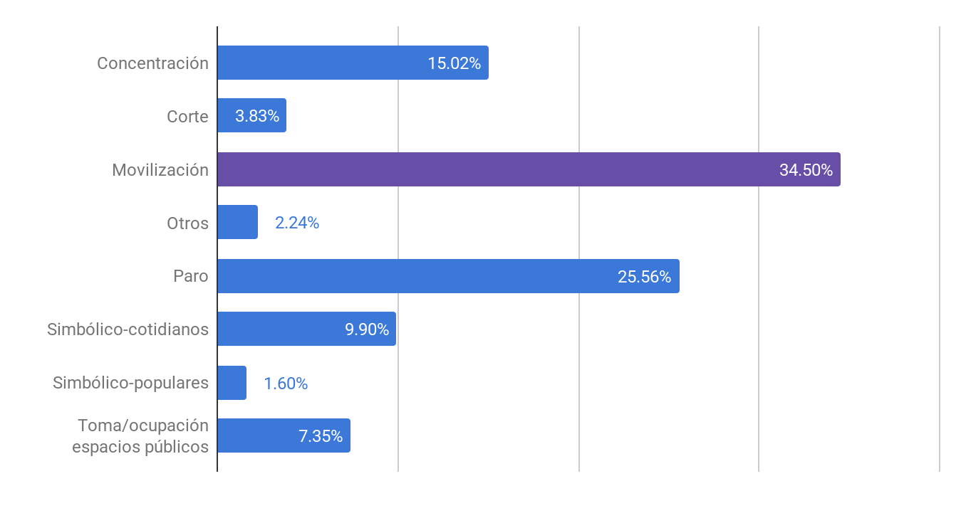 Grafico 7 Informe 49