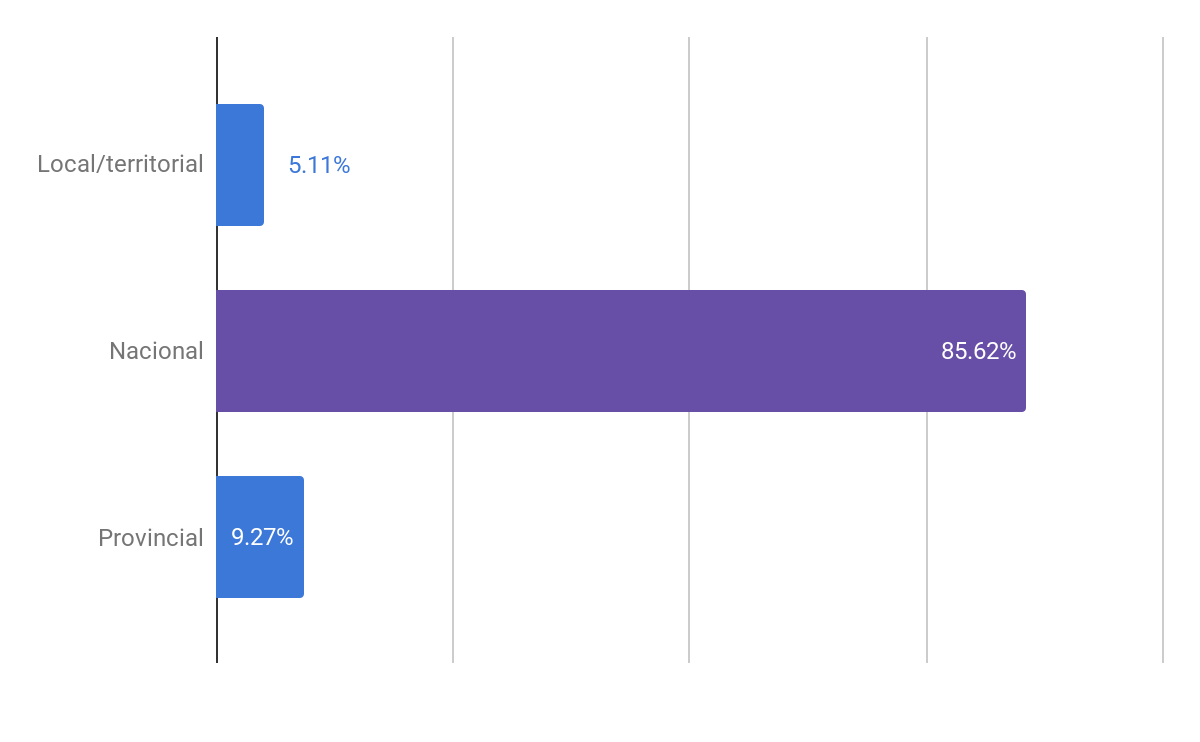 Grafico 8 Informe 49