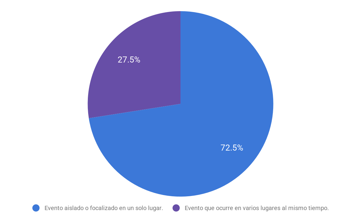 Grafico 9 Informe 49